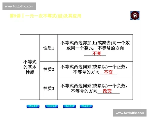 基于状态调整的优化策略研究与应用探索