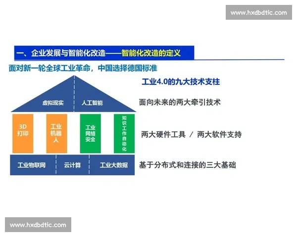 智能化驱动企业转型与创新升级新模式探索